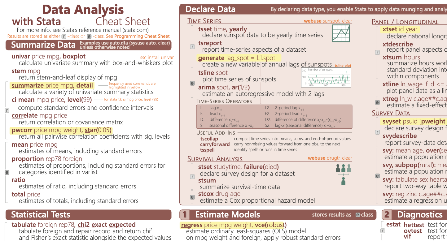 Stata Cheat Sheets